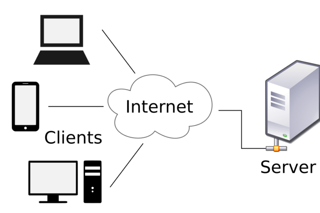 Hardware Procurement 2 IT Hardware Procurement